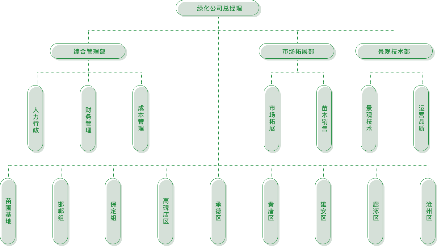 組織架構(gòu)