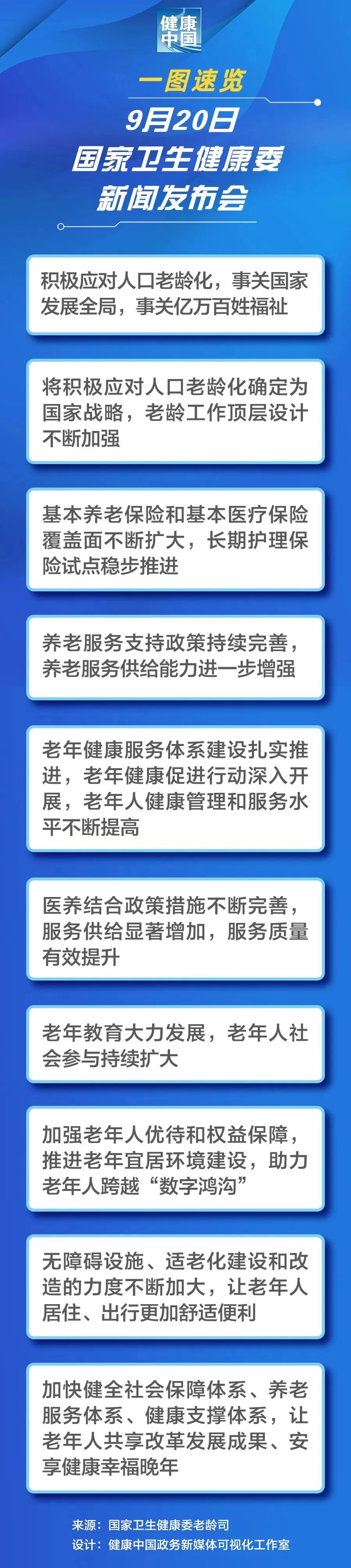我國(guó)將加快建設(shè)一批舉步可達(dá)安全健康的社區(qū)養(yǎng)老服務(wù)設(shè)施(圖1)