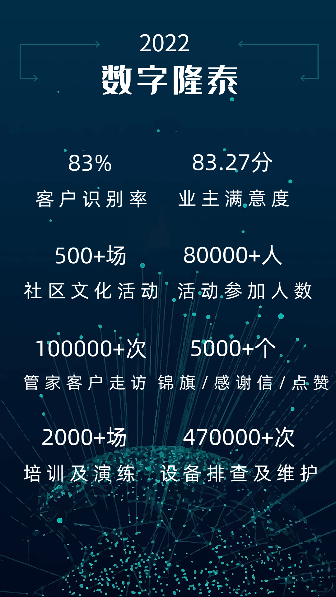 致敬2022，啟航2023 | 我們一起同行(圖2)