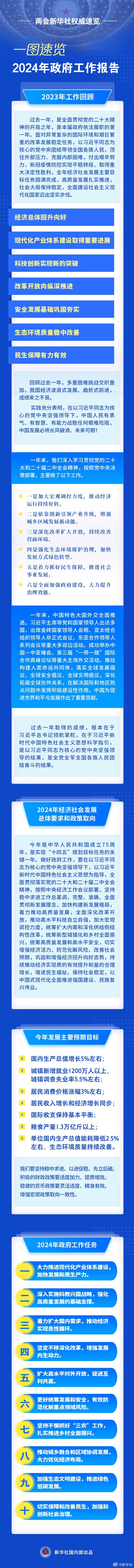 政府工作報(bào)告，一圖速覽！(圖1)